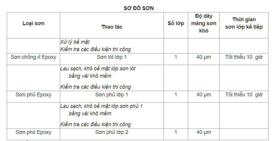 Chứng nhận là đại lý ủy quyền của #1 Bán Sơn Phủ Màu Epoxy 2 Thành Phần Bạch Tuyết Bình Dương